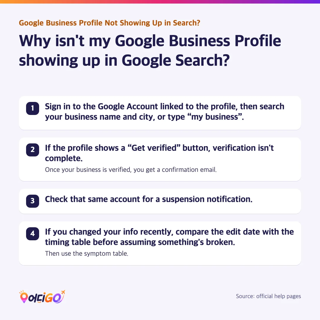 Why isn't my Google Business Profile showing up in Google Search? — Sign in to the Google Account linked to the profile, t...