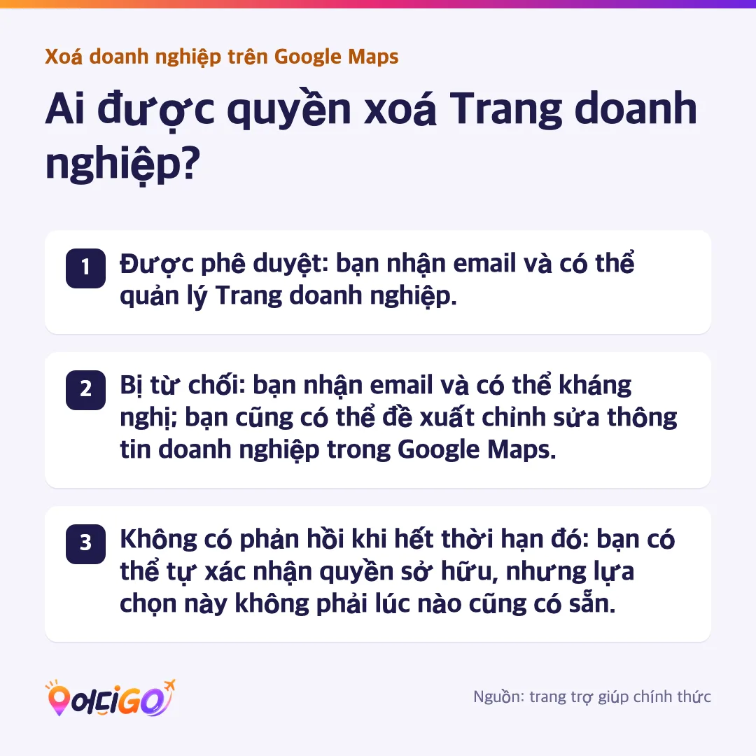 Ai được quyền xoá Trang doanh nghiệp? — Được phê duyệt: bạn nhận email và có thể quản lý Trang doanh nghiệp., Bị từ chối: ...